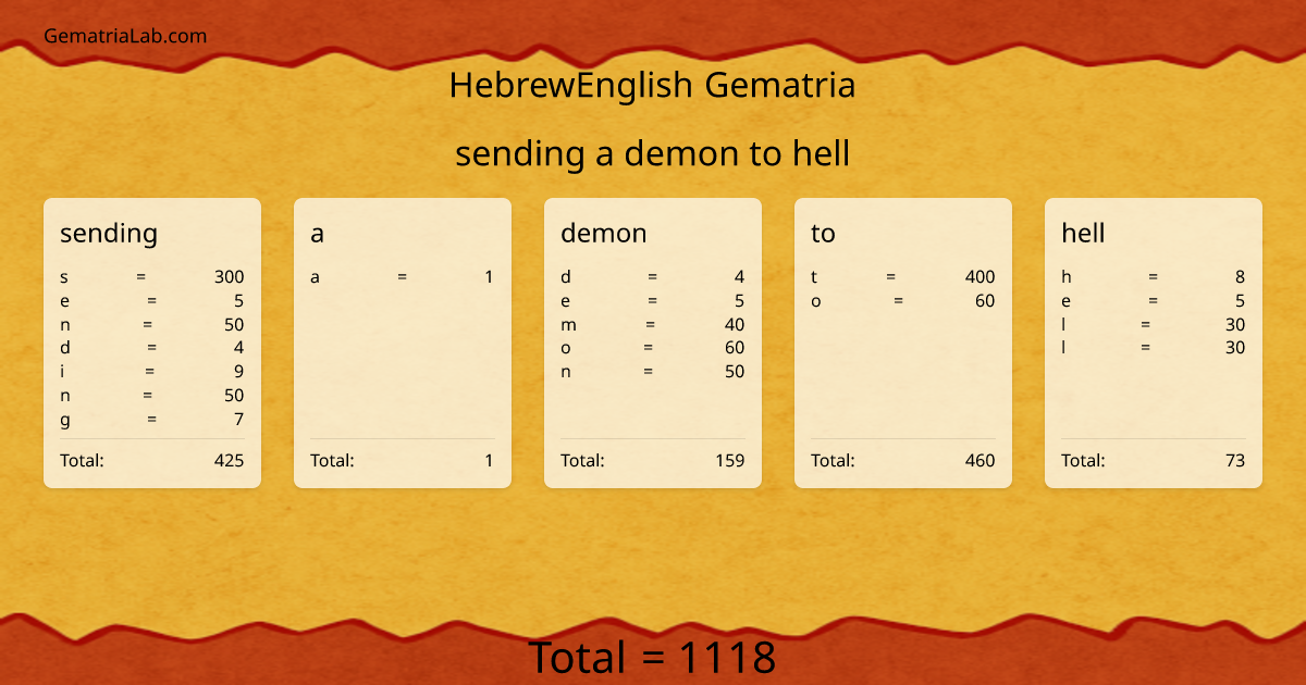 sending a demon to hell in hebrewEnglish Gematria